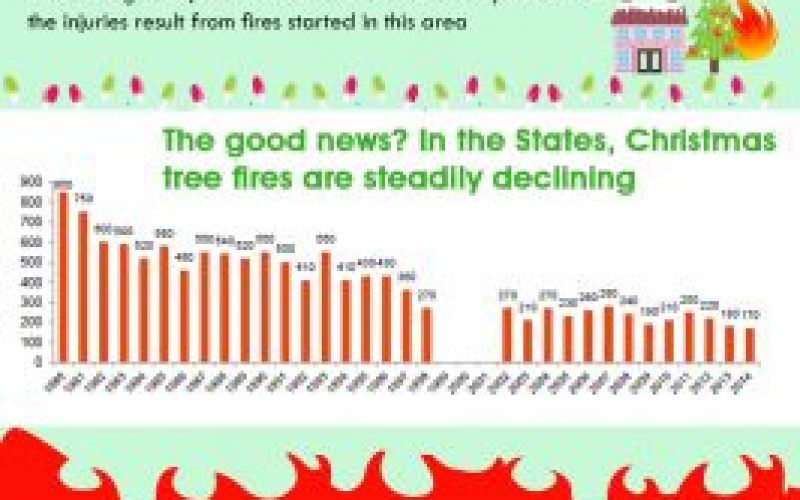 Christmas Tree Fire Safety Infographic